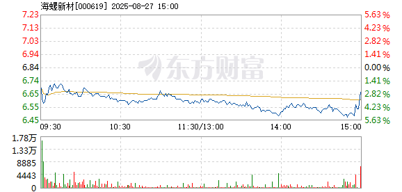 R图 000619_2