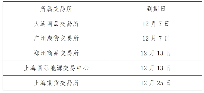 PG电子- 百家乐- 彩票- 麻将糊了- PG电子试玩官宣啦！广期所将上市这16个品种