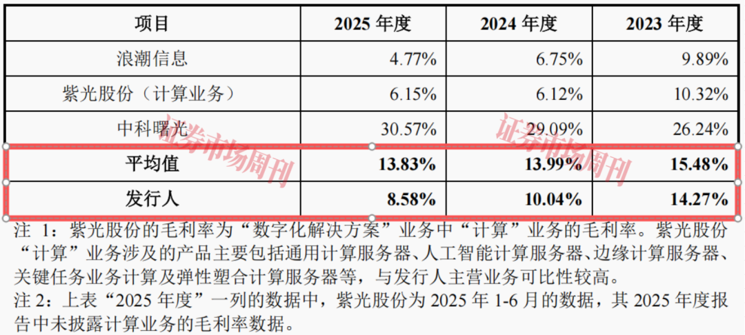 业务源自华为 