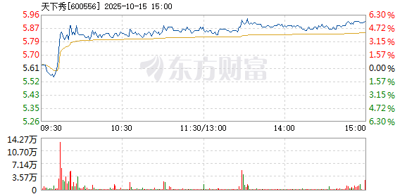 R图 600556_1
