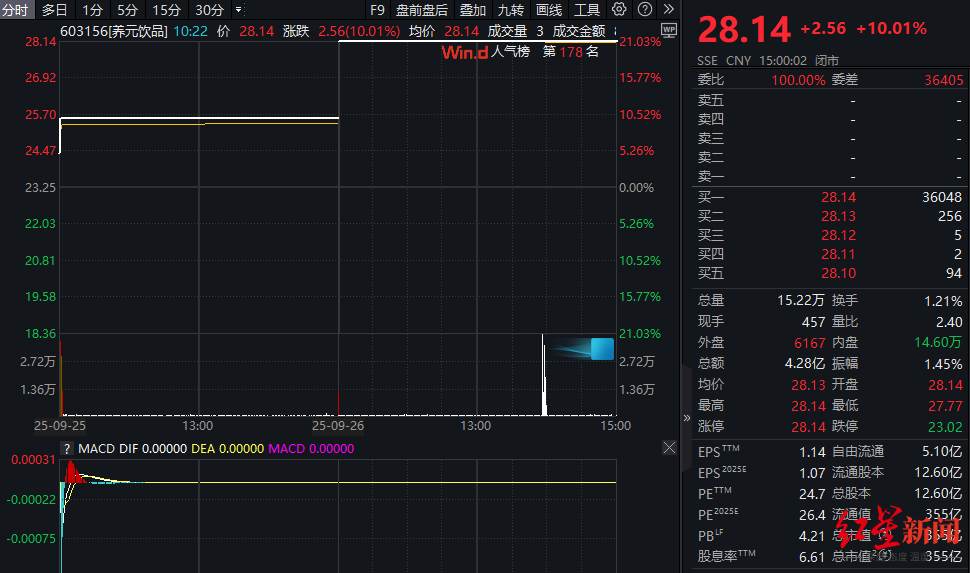 截图自WIND.png