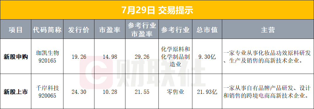 【早报】美存储股集体跳水；原油大跌、黄金走弱；长鑫科技将被纳入MSCI中国全股票指数