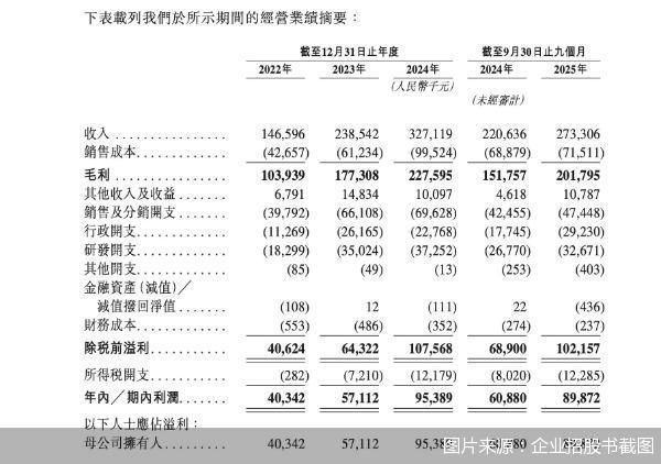 图片来源:企业招股书截图