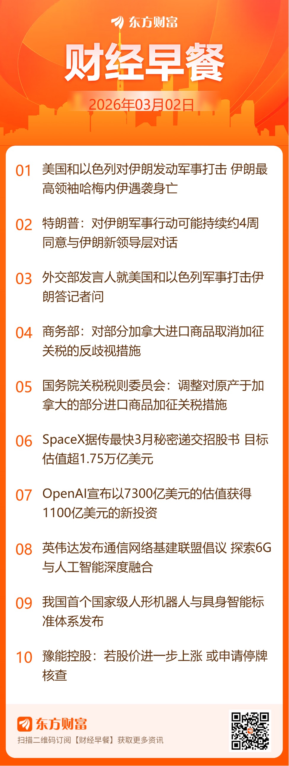 东方财富财经早餐 3月2日周一