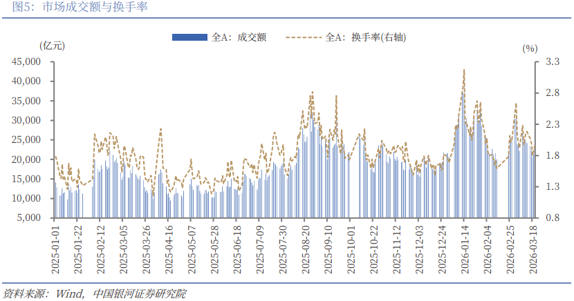银河策略:A股下行空间相对有限 市场聚焦向防御性资产倾斜