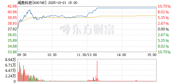 R图 600745_1