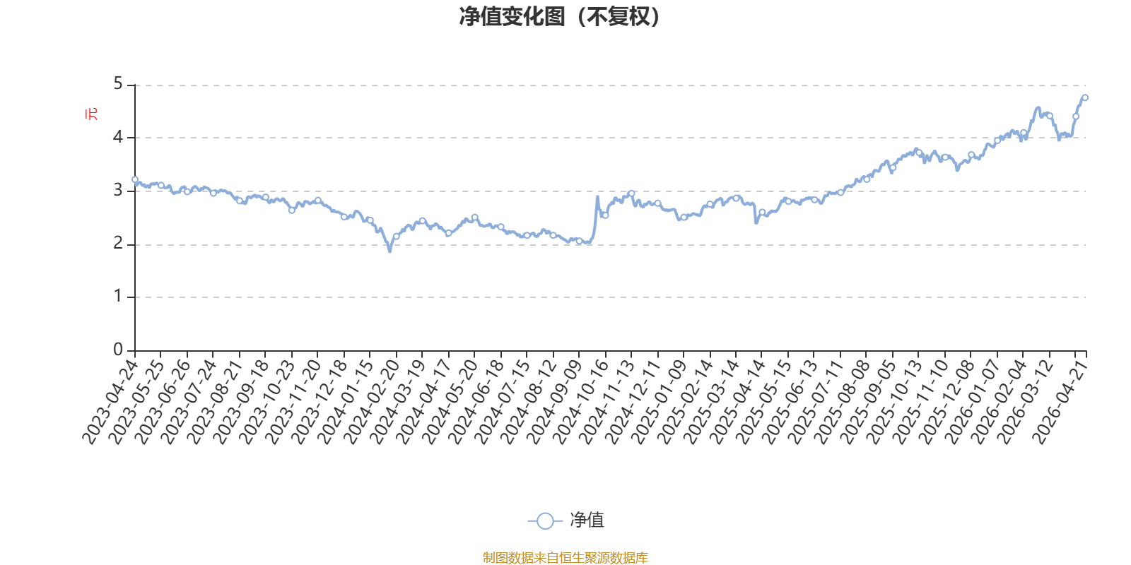 华安制造先锋混合A：2026年第一季度利润1425.08万元 净值增长率5.06%_天天基金网