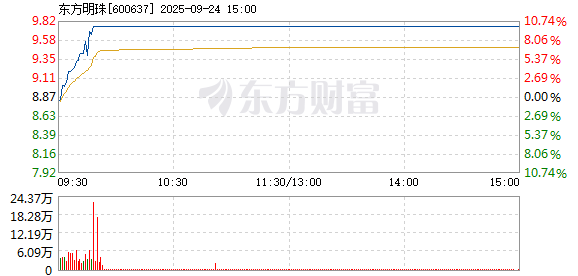 R图 600637_1
