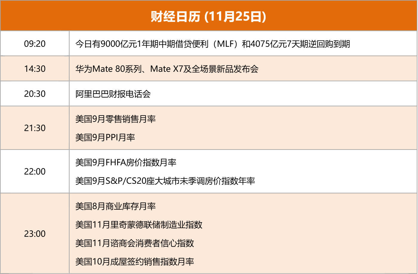 东方财富财经早餐 11月25日周二