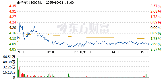 R图 000981_2