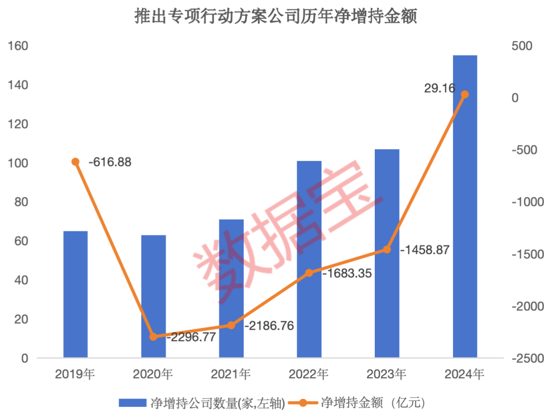 上市公司“提质增效”排行榜重磅出炉！9股今年以来首次回购 5股慷慨“发钱”超百亿元