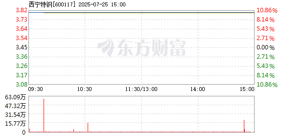 R图 600117_1