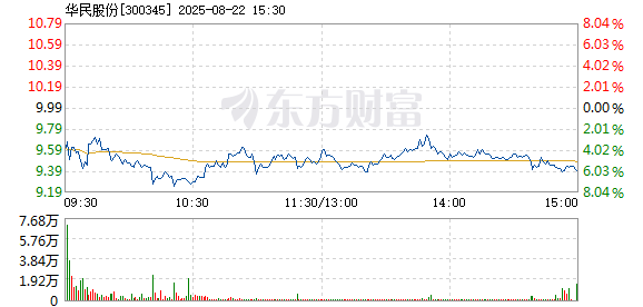 R图 300345_2