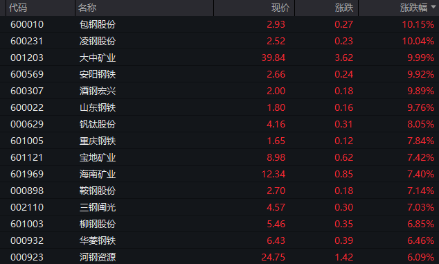 A50突然猛拉!中国资产大爆发!