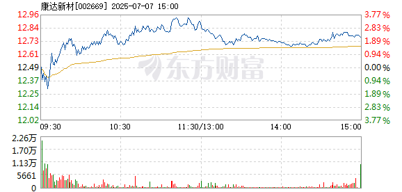 R图 002669_2