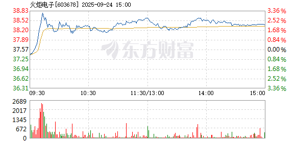 R图 603678_1