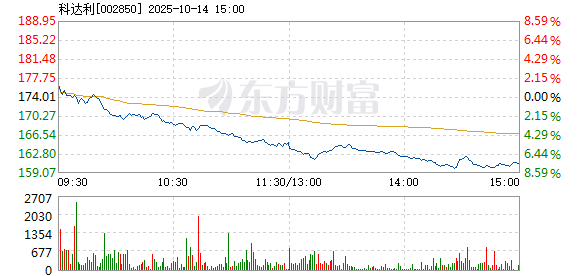 R图 002850_2