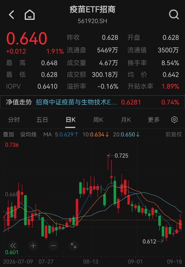 疫苗单列为医药“十五五”规划重点方向！AI制药叙事或持续升温