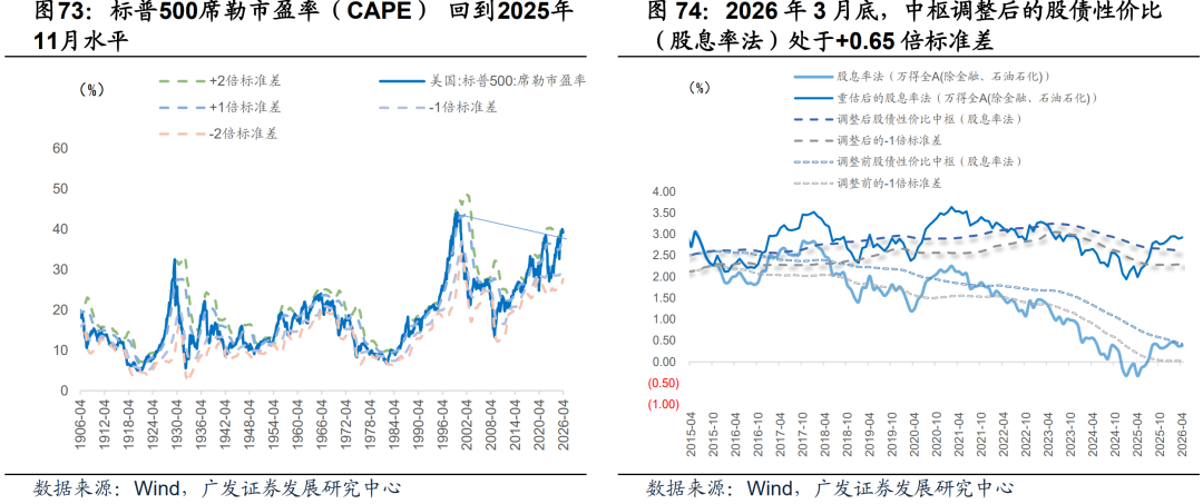 广发证券：静待贝叶斯收敛 大类资产配置月度展望