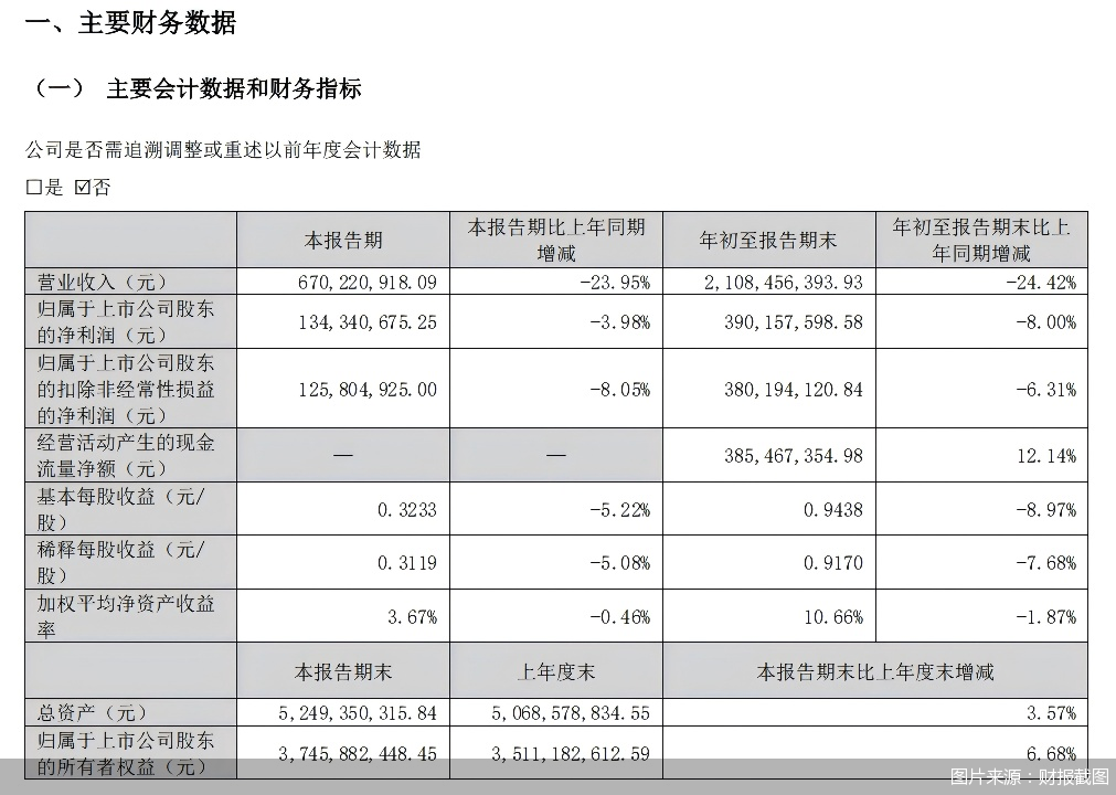 图片来源：财报截图