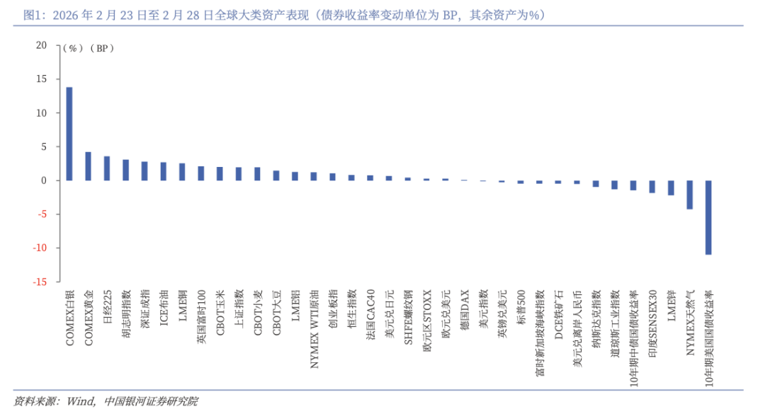 银河证券:当霍尔木兹成为焦点 避险逻辑再度主导定价
