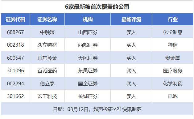 工业富联目标价涨幅超77% 老凤祥评级被调低丨券商评级观察