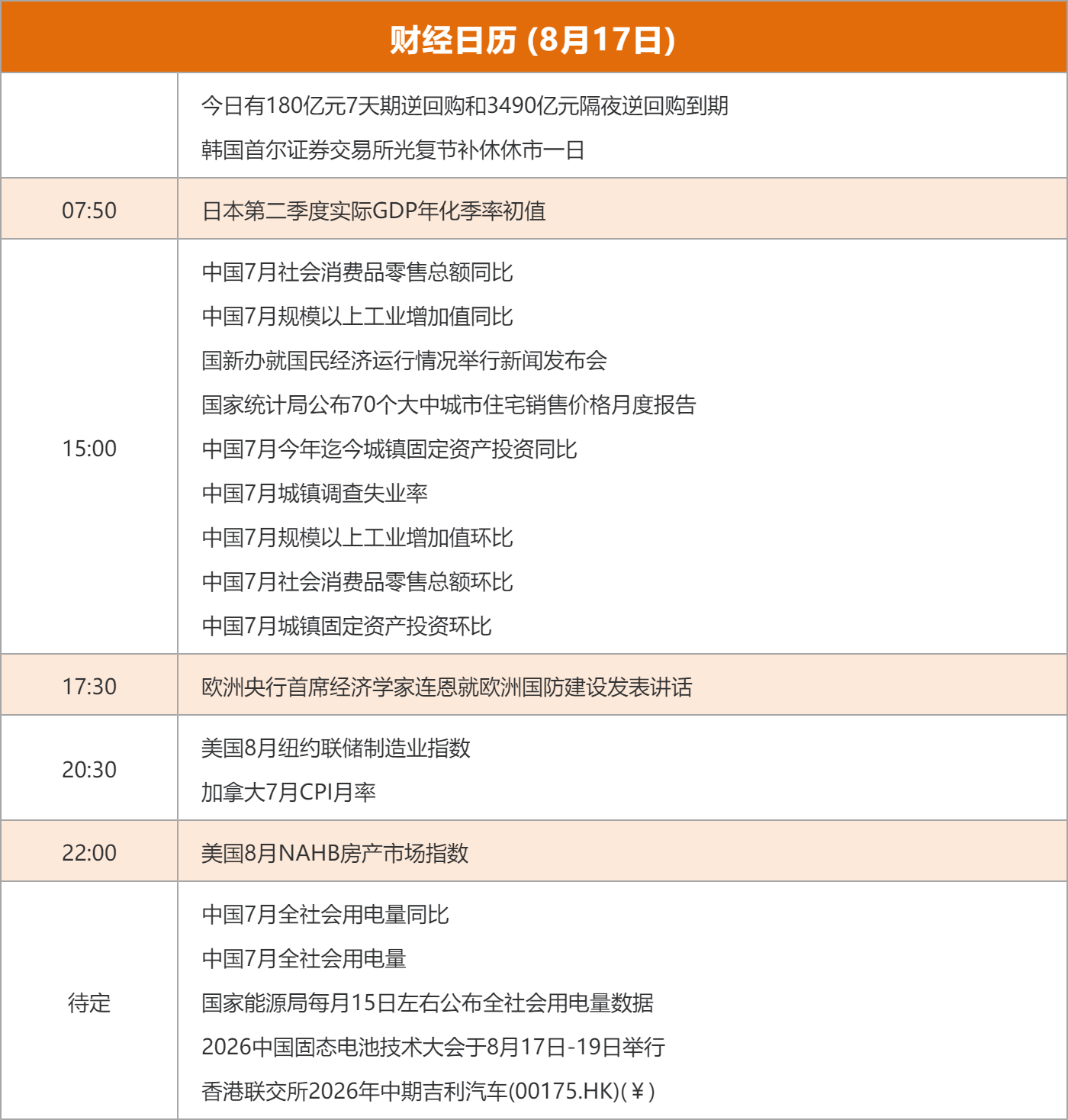 东方财富财经早餐 8月17日周一