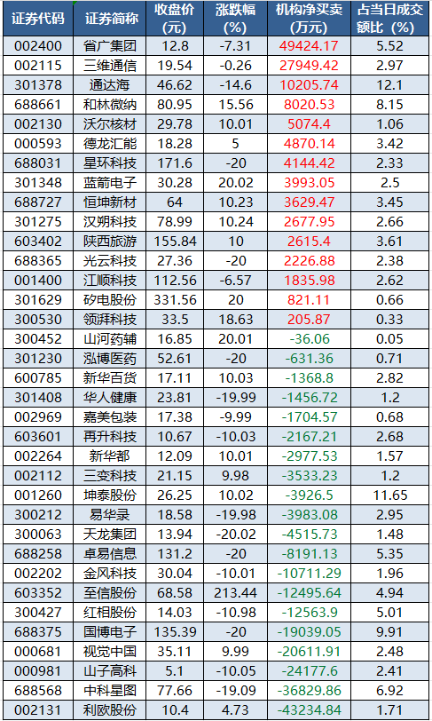 龍虎榜機(jī)構(gòu)凈買入的個(gè)股.png