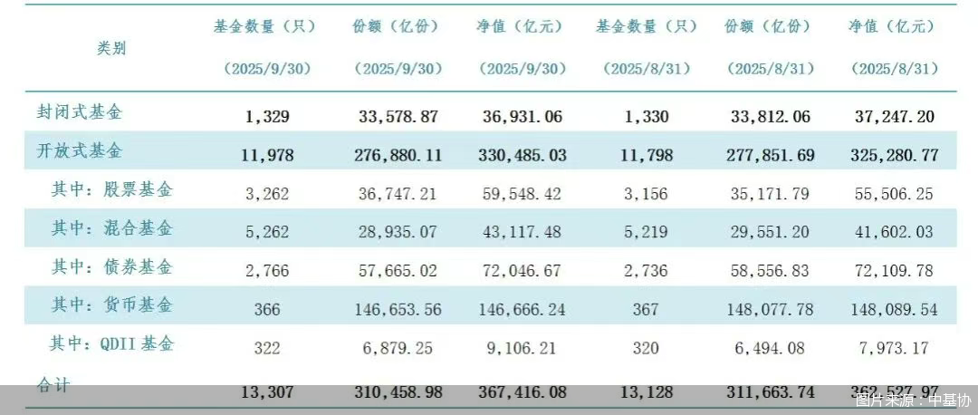 图片来源:中基协