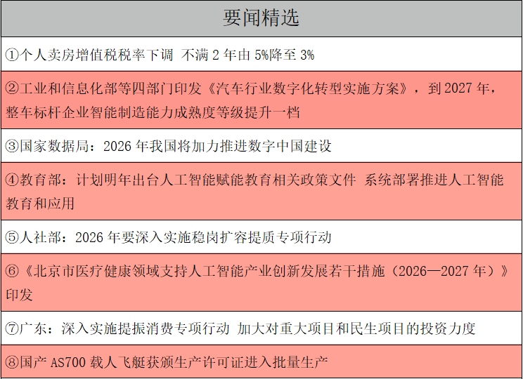 1767137296969701.png 要闻精选.png