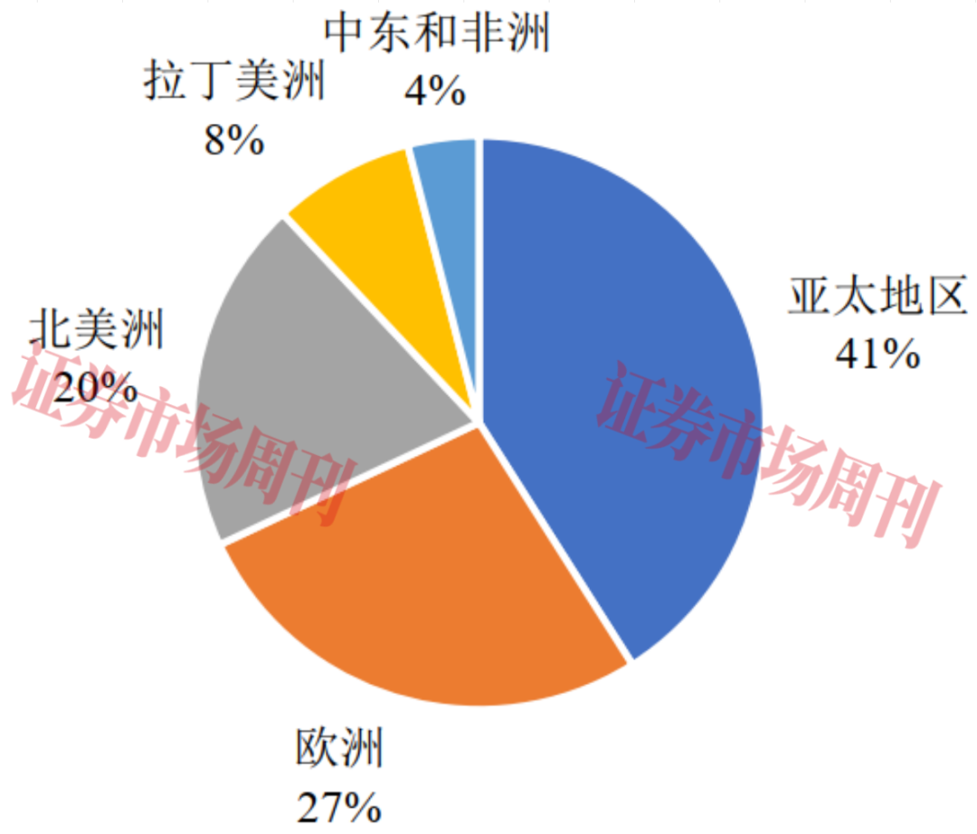 河南省轴承龙头获IPO批文 
