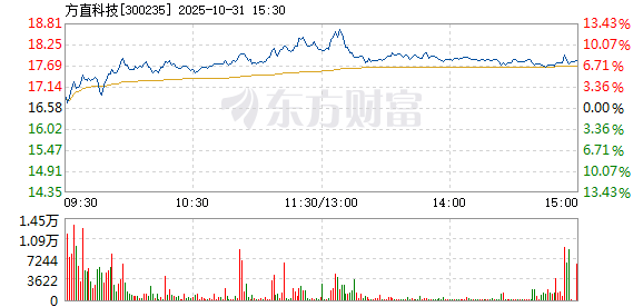 R图 300235_2