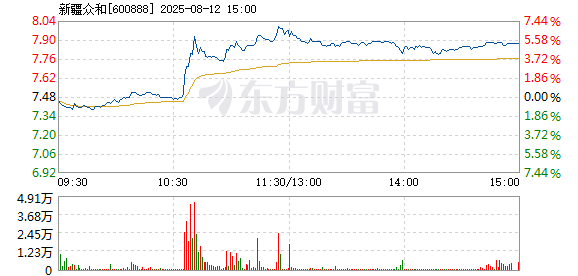 R图 600888_1