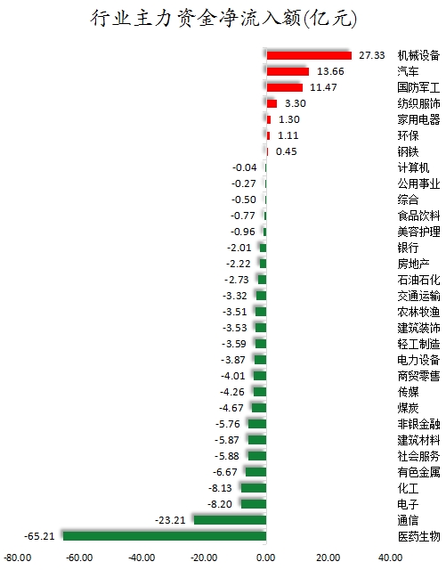 1754472996285407.png 行业主力资金净流入额.png