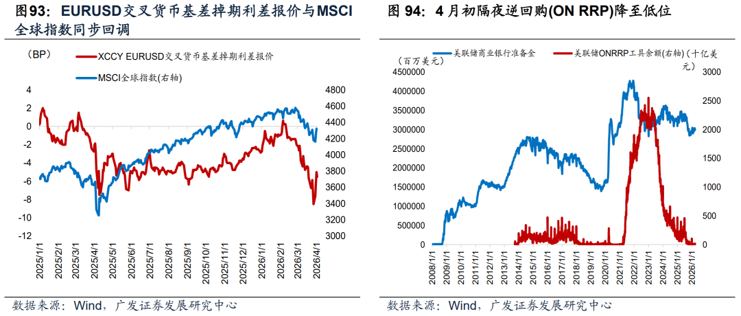 广发证券：静待贝叶斯收敛 大类资产配置月度展望