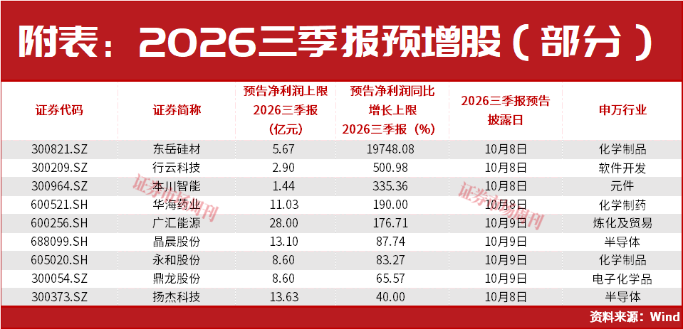 A股，利好来了！止跌信号出现！大反转会一触即发?