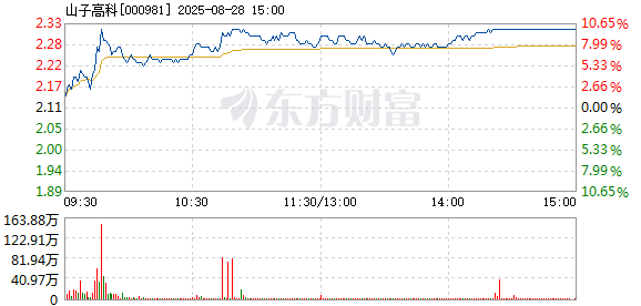 R图 000981_2