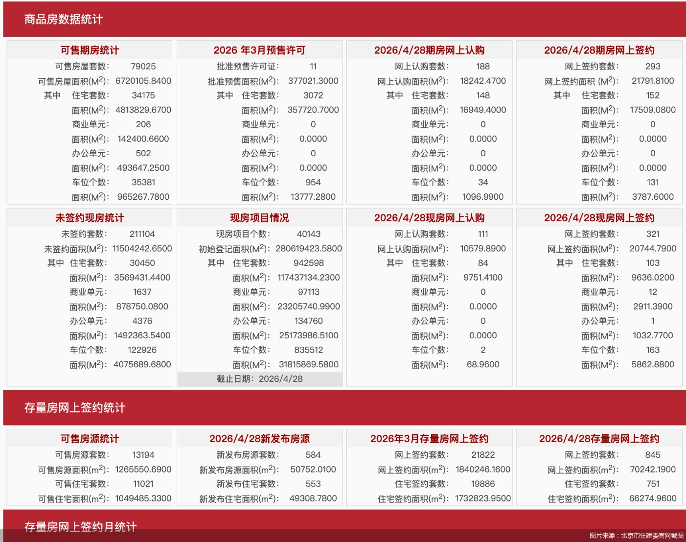 图片来源:北京市住建委官网截图