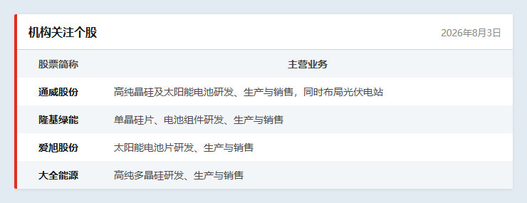 机构关注个股