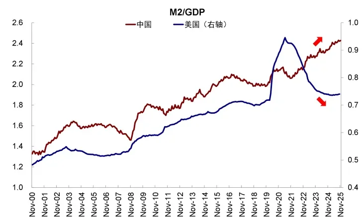 資料來源：Wind，中金公司研究部