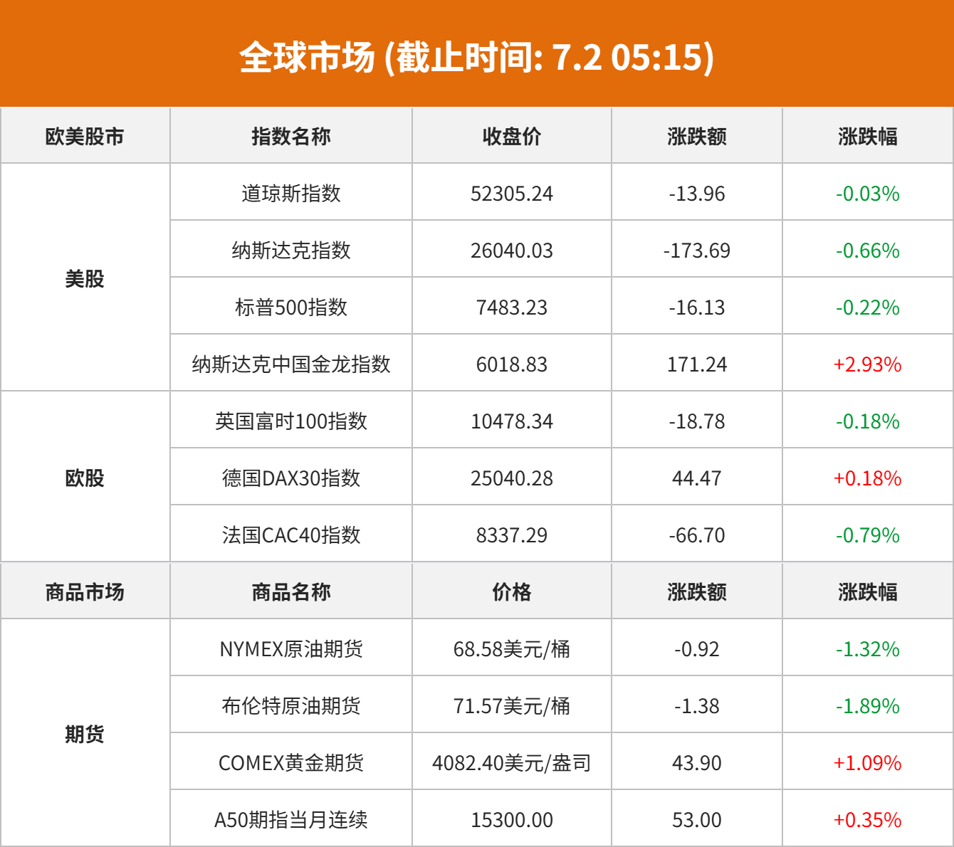 早报丨沃什重申不提供前瞻性指引,缩表立场未变;Meta拟进军云计算,AI基础设施股重挫;美国6月非农今日20:30将公布;安克创新港股上市