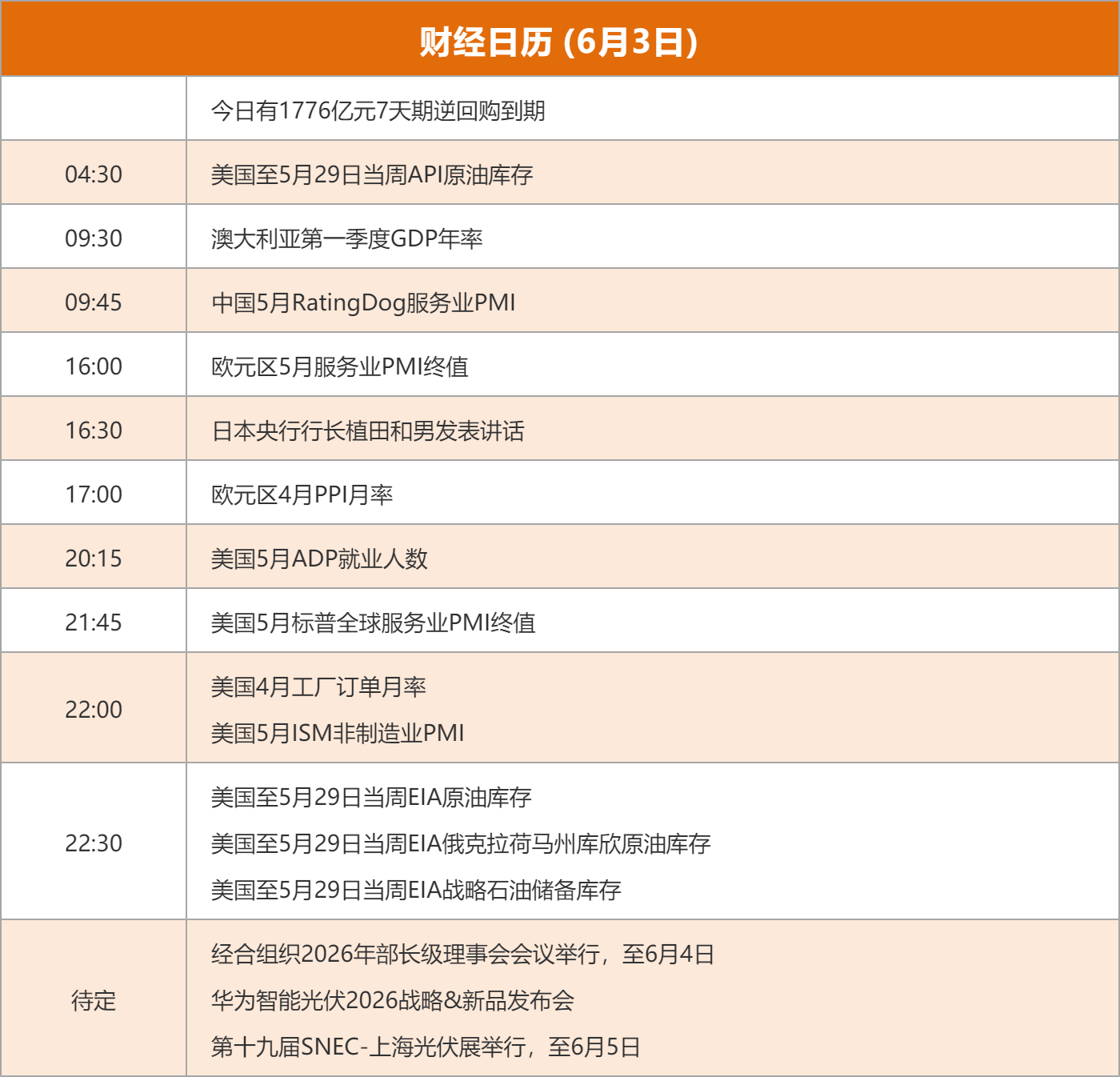 东方财富财经早餐 6月3日周三