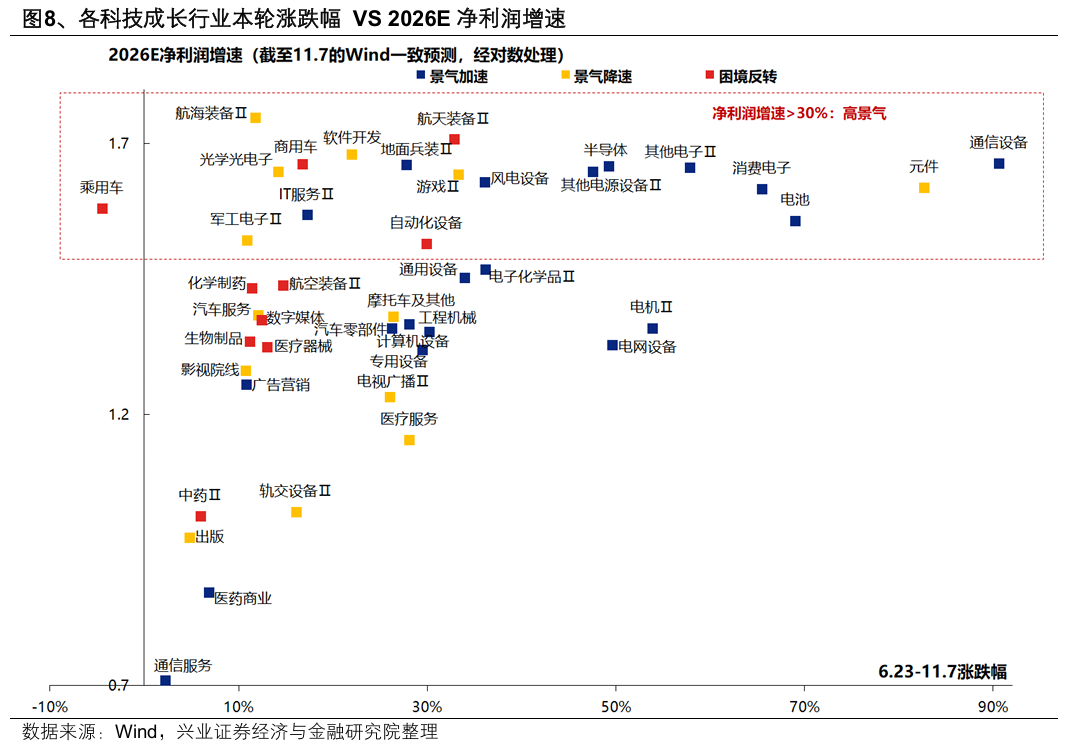 兴证策略:“以我为主” 两条思路布局明年景气预期