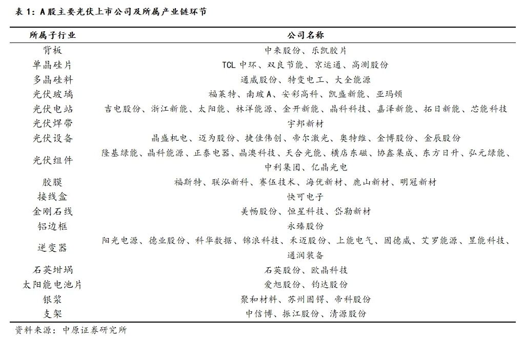 中原证券:光伏板块业绩见底回升 储能逆变器表现亮眼