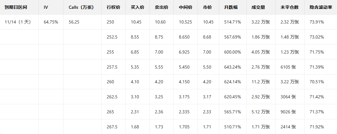 Options Investment Report | Multiple call orders surge over 6 times; AMD's Lisa Su bullish on data center growth, stock price jumps.