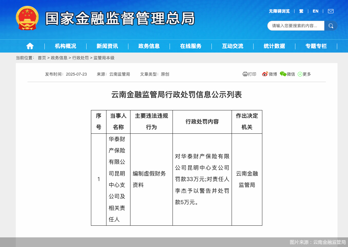 图片来源：云南金融监管局