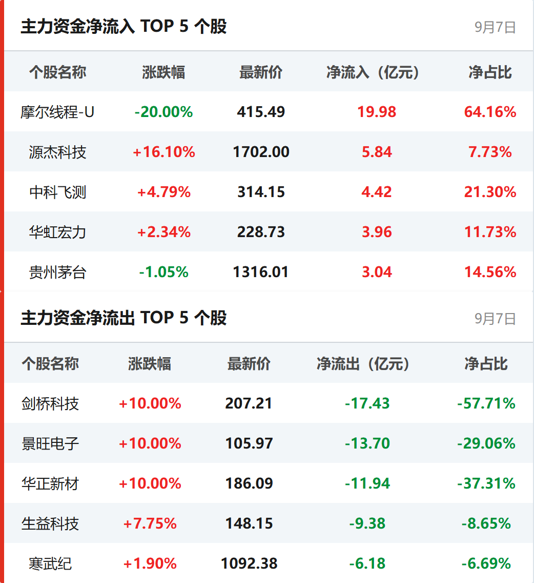 中国央行连续22个月增持黄金；LME期铜一度创历史新高丨盘前情报