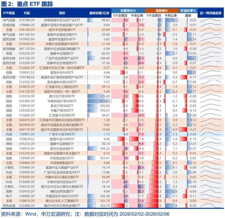 申万宏源策略：震荡区间下限逐步探明