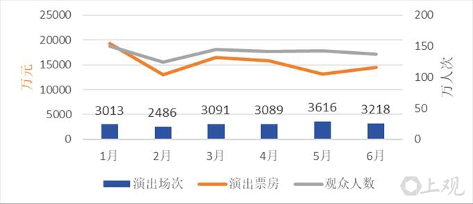 《上海文旅大数据分析报告》发布！从数字看2026上半年上海文旅发展！