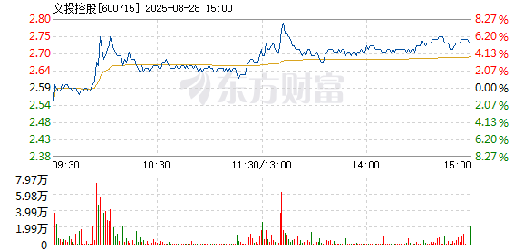 R图 600715_1
